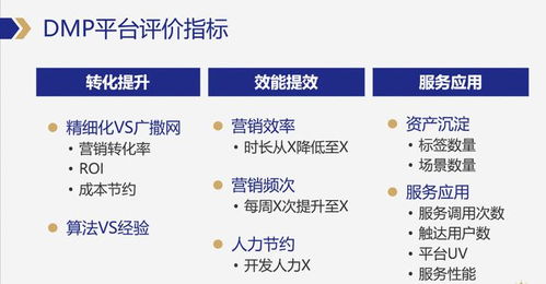 数据产品与服务的KPI设定策略 从价值驱动到量化管理