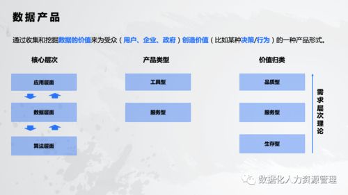 数据产品在人力资源管理中的实践与思考