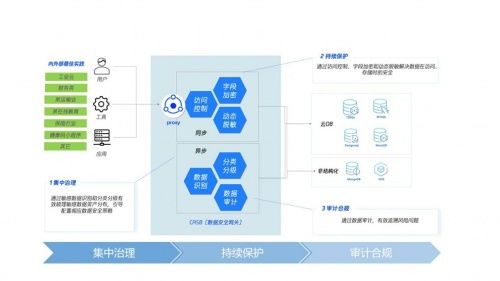 腾讯云访问安全代理荣获GAIR大会“数据安全与隐私计算最佳云安全产品奖”