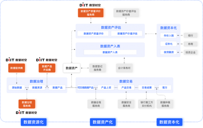 数据服务入市加速 数慧时空75个数据产品挂牌上海数交所，卫星应用服务开启“千行百业”新局