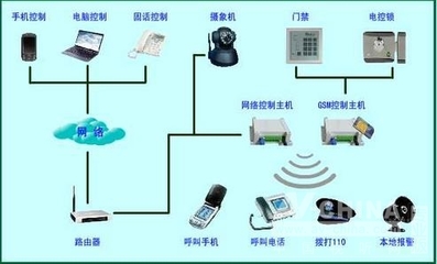 不再高冷 智能家居正在悄然渗透日常生活的每一个角落