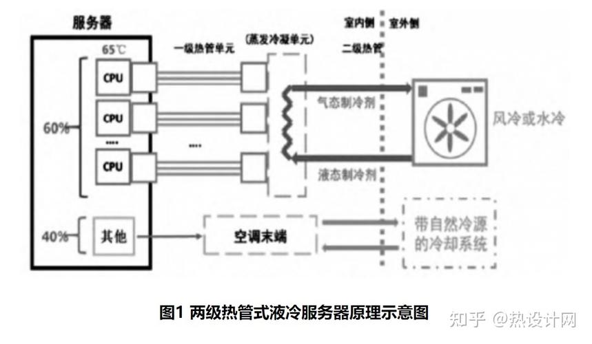 浅析液冷技术在数据中心的应用与数据服务革新
